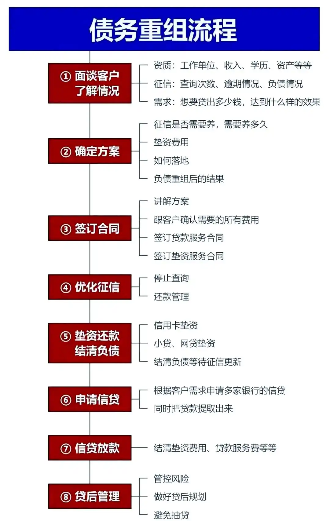 在九龙坡，中小企业也可以债务重组吗？